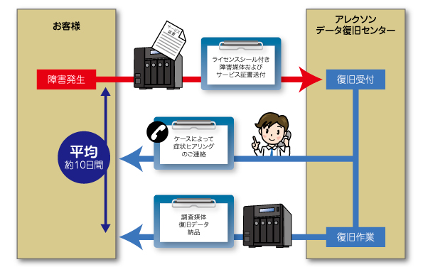 Cloud Shelter R：CS-420R、CS-440R、CS-630R、CS-660R【製品情報