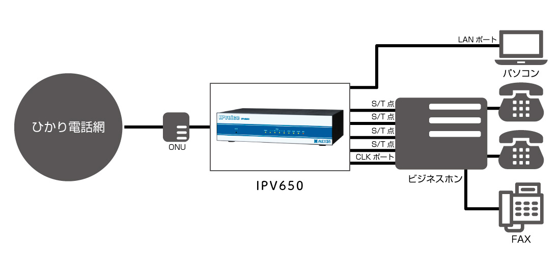 予約受付中】 【中古】IPV650 ALEXON/アレクソン ひかり電話用アダプター 【ビジネスホン 業務用 電話機 本体】 ビジネスフォン 