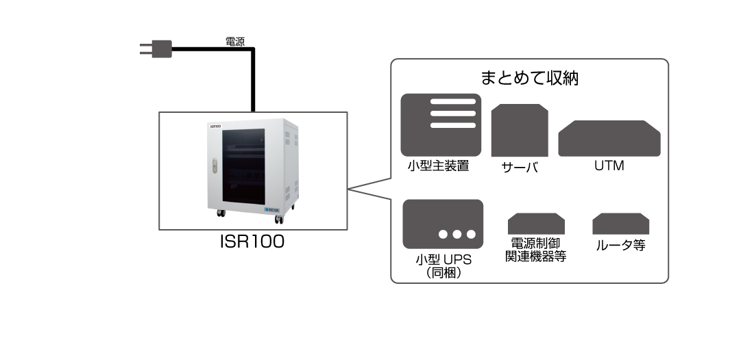 ISR100【製品情報】株式会社アレクソン
