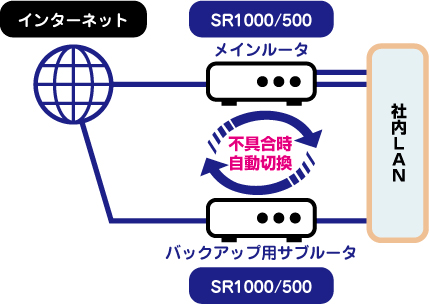 SR1000/500【製品情報】株式会社アレクソン