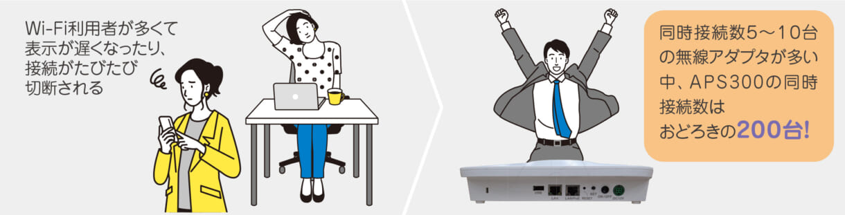 APS300【製品情報】株式会社アレクソン