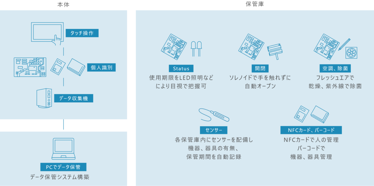 医療商社様企画の開発商品