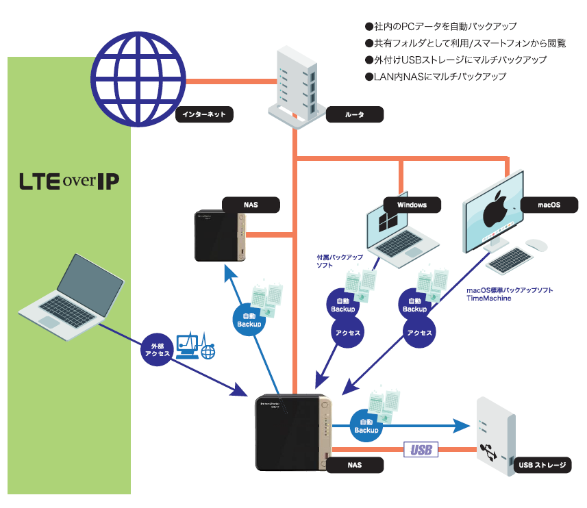 DrivenShelter DS-Cシリーズ 【製品情報】株式会社アレクソン